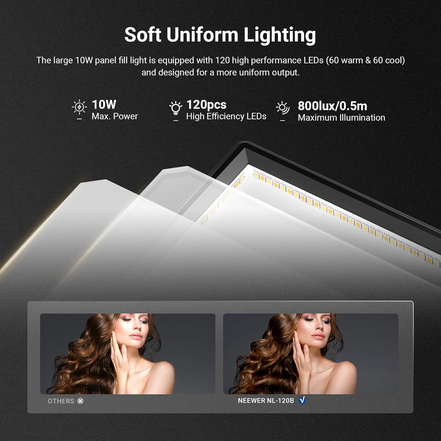 Светодиодная панель NEEWER Bas – обзор и цена Photography Lighting Kit Neewer