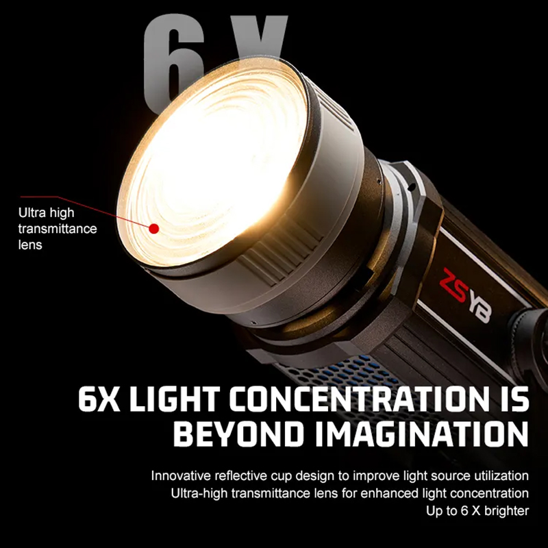 Френелевская линза с регулируе – обзор и цена Photography Lighting For Products